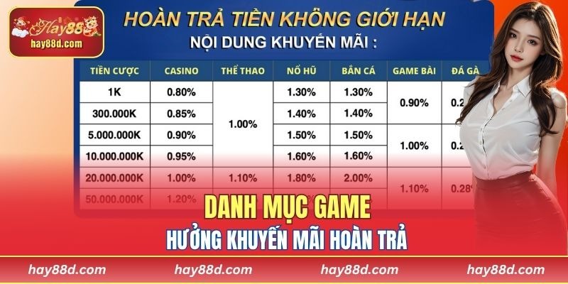Danh mục game hưởng khuyến mãi hoàn trả